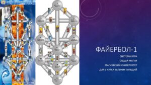 1. Практикум Файербол-1